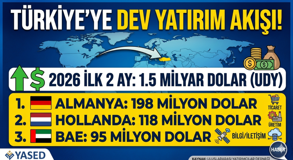 Türkiye’ye Dev Yatırım Akışı
