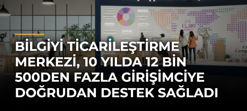Bilgiyi Ticarileştirme Merkezi, 10 yılda 12 bin 500den fazla girişimciye doğrudan destek sağladı