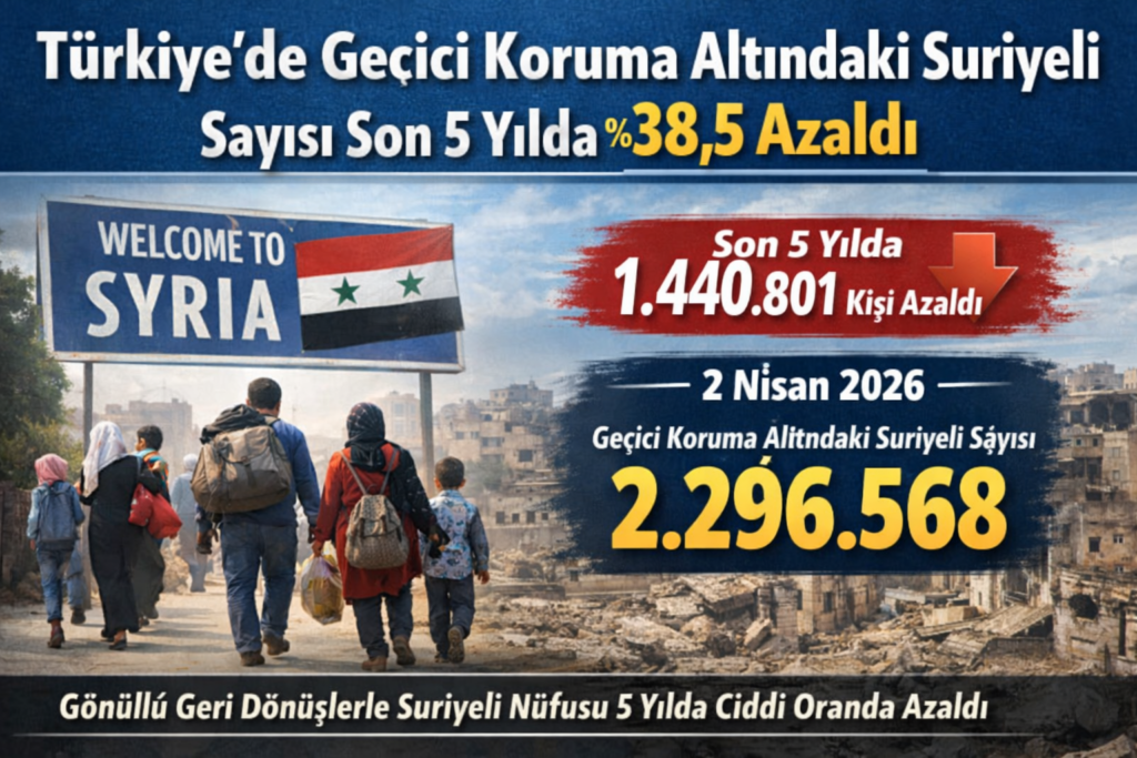 Türkiye’de Geçici Koruma Altındaki Suriyeli Sayısı