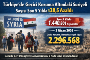 Türkiye’de Geçici Koruma Altındaki Suriyeli Sayısı