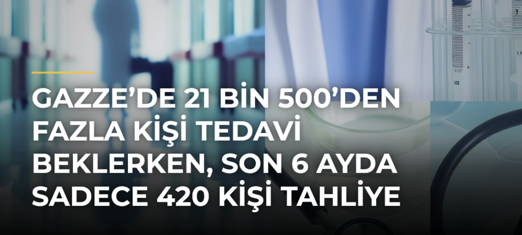 Gazze’de 21 bin 500’den fazla kişi tedavi beklerken, son 6 ayda sadece 420 kişi tahliye edildi