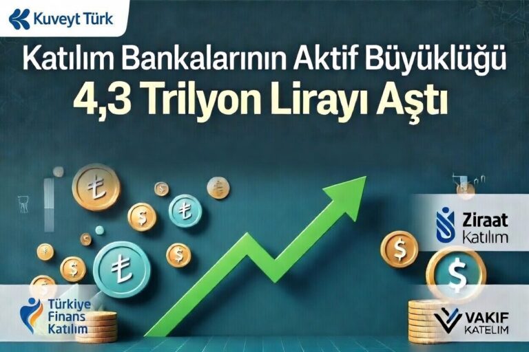 Katılım bankalarının aktif büyüklüğü