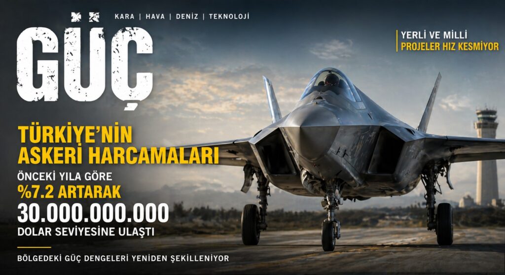 Türkiye’nin Askeri Harcamaları