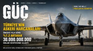 Türkiye’nin Askeri Harcamaları