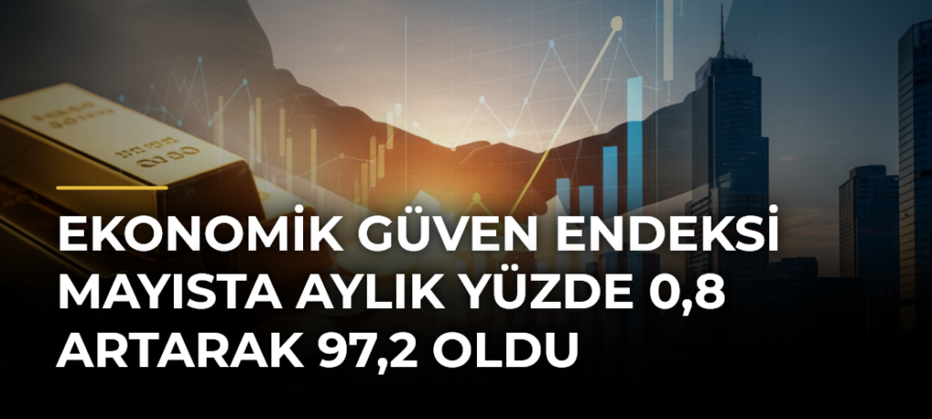 Ekonomik güven endeksi mayısta aylık yüzde 0,8 artarak 97,2 oldu