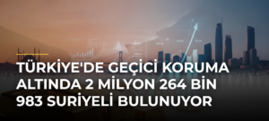 Türkiye’de Geçici Koruma Altında 2 Milyon 264 Bin 983 Suriyeli Bulunuyor