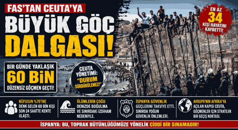 Fas’tan Ceuta’ya Büyük Göç Dalgası