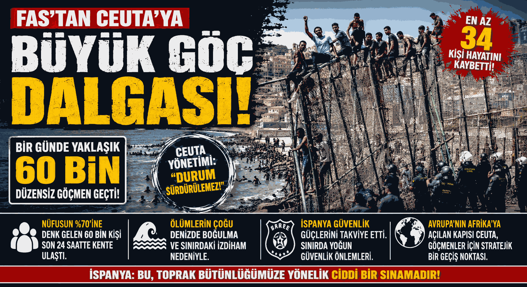 Fas’tan Ceuta’ya Büyük Göç Dalgası