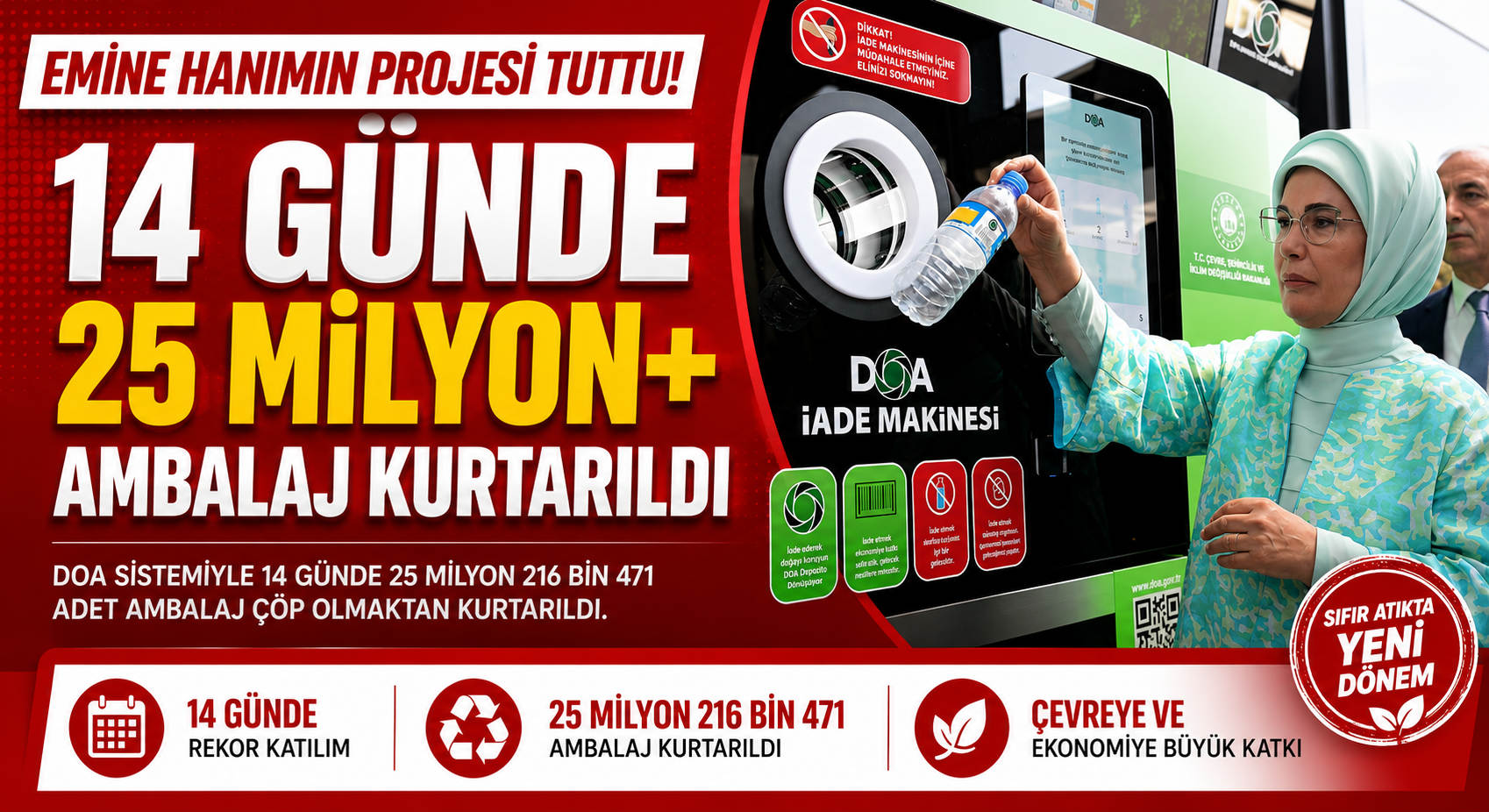 Sıfır Atık Hareketinde Dev Başarı
