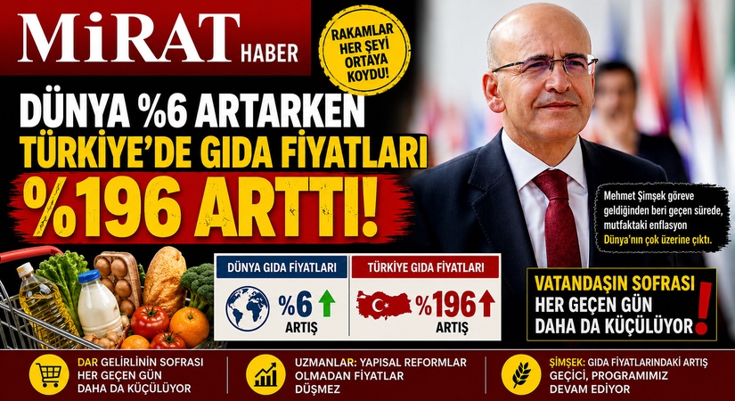 Mehmet Şimşek Döneminde Gıda Fiyatları