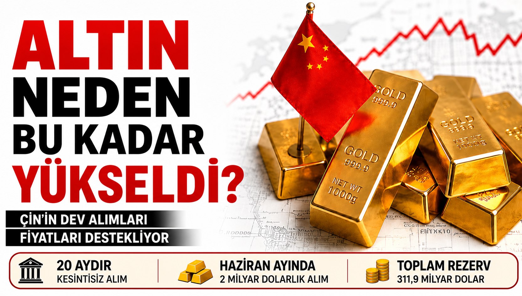 Çin, Altın Rezervlerini Büyütmeye Devam Ediyor