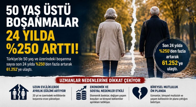 Türkiye’de 50 Yaş Üstü Boşanmalar Hızla Artıyor
