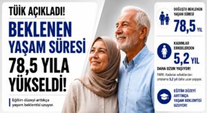 Kadınlar Erkeklerden Ortalama 5,2 Yıl Daha Uzun Yaşıyor