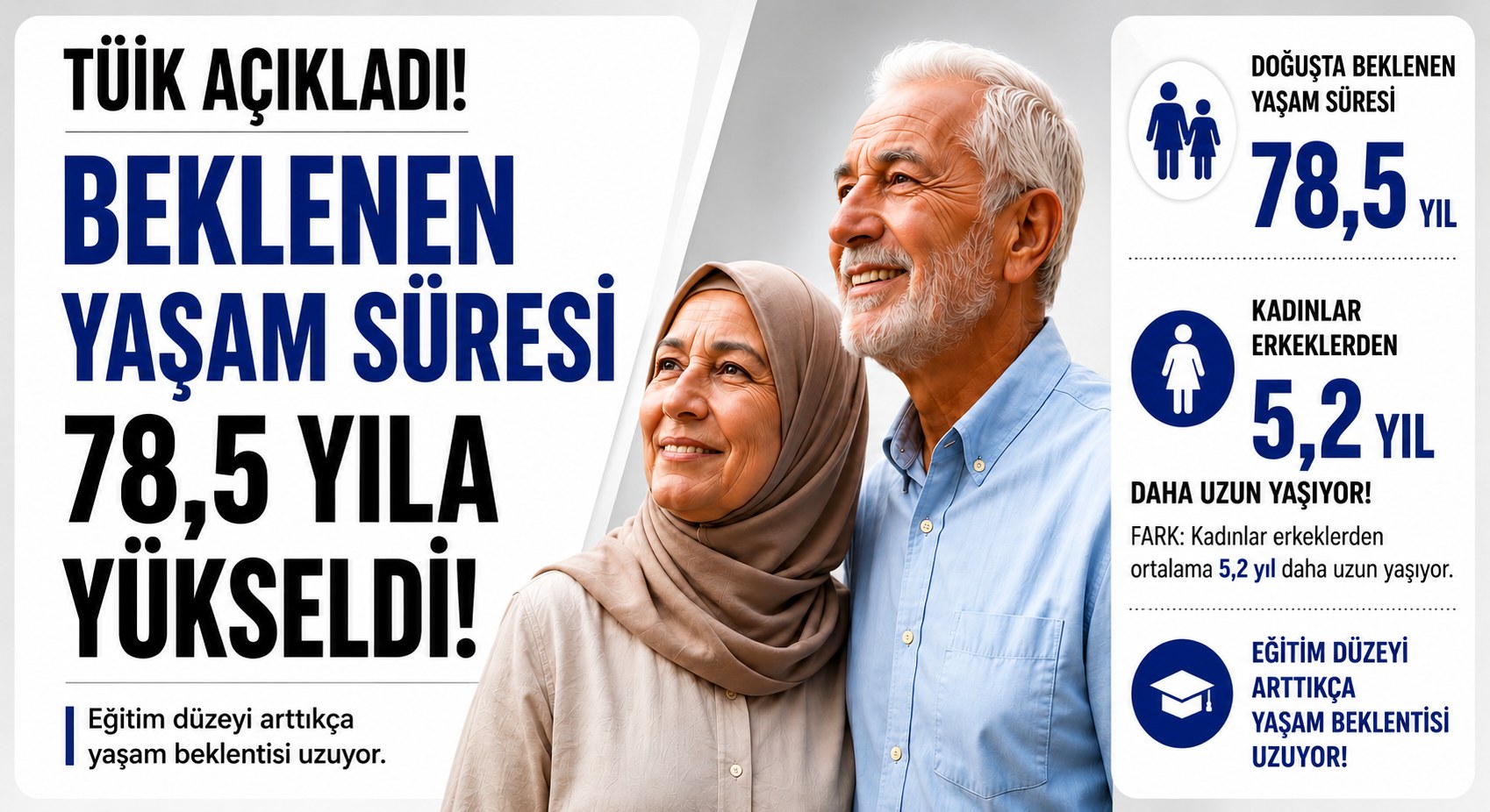 Kadınlar Erkeklerden Ortalama 5,2 Yıl Daha Uzun Yaşıyor