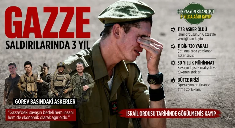İsrail Ordusunun Gazze Bilançosu Ağırlaşıyor