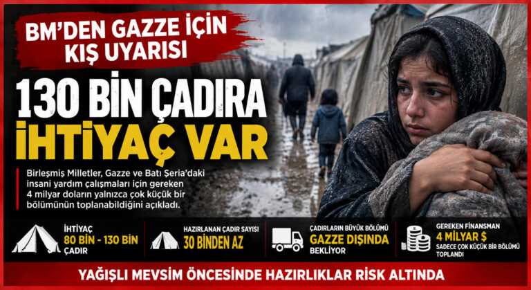 GAZZE’DE KIŞ KORKUSU