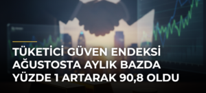 Tüketici güven endeksi ağustosta aylık bazda yüzde 1 artarak 90,8 oldu