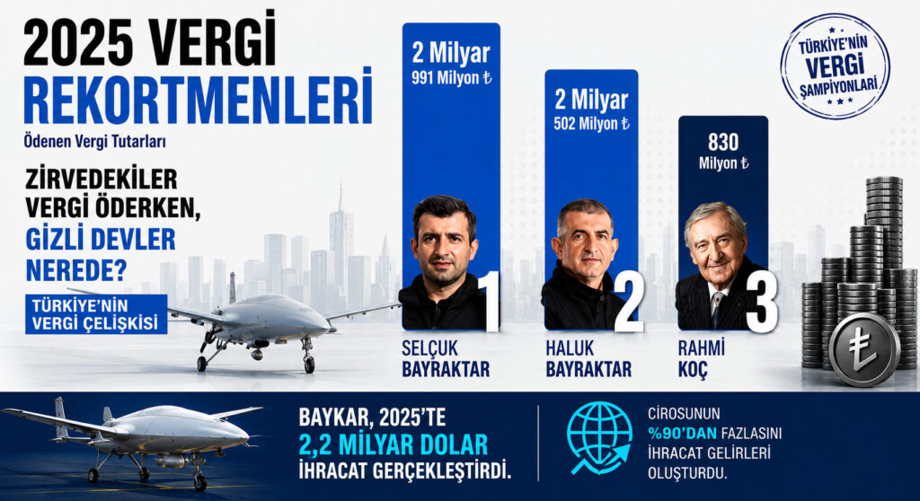 Türkiye’nin Vergi Rekortmenleri Listesi