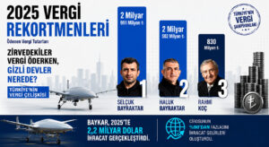 Türkiye’nin Vergi Rekortmenleri Listesi