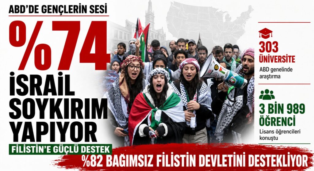 ABD Üniversitelerinde Çarpıcı Anket