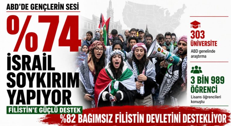 ABD Üniversitelerinde Çarpıcı Anket