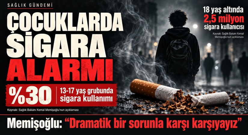 Sağlık Bakanı, Çocukların Yüzde 30’u Sigara Kullanıyor